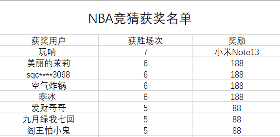 NBA竞猜.png